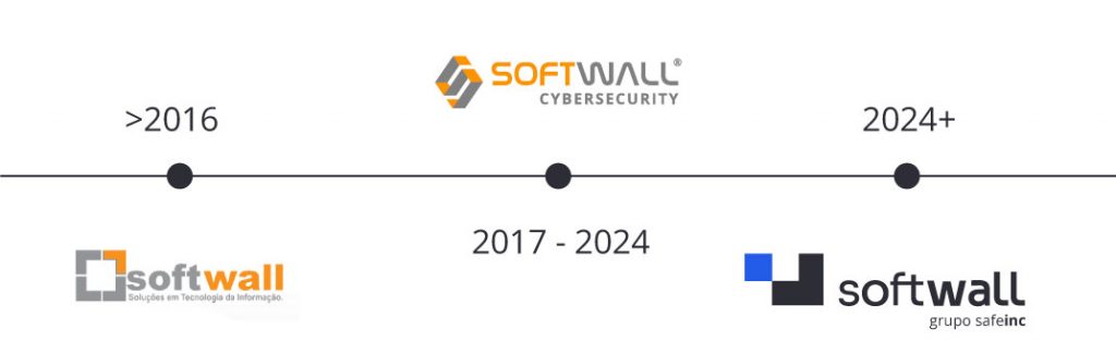 Timeline - Softwall Cybsersecurity - Softwall - Grupo Safeinc